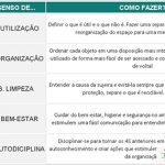 Planilha método Kaizen - Programa 5S nas empresas melhoria contínua