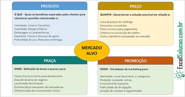 Curso de Composto Mercadológico Gratuito