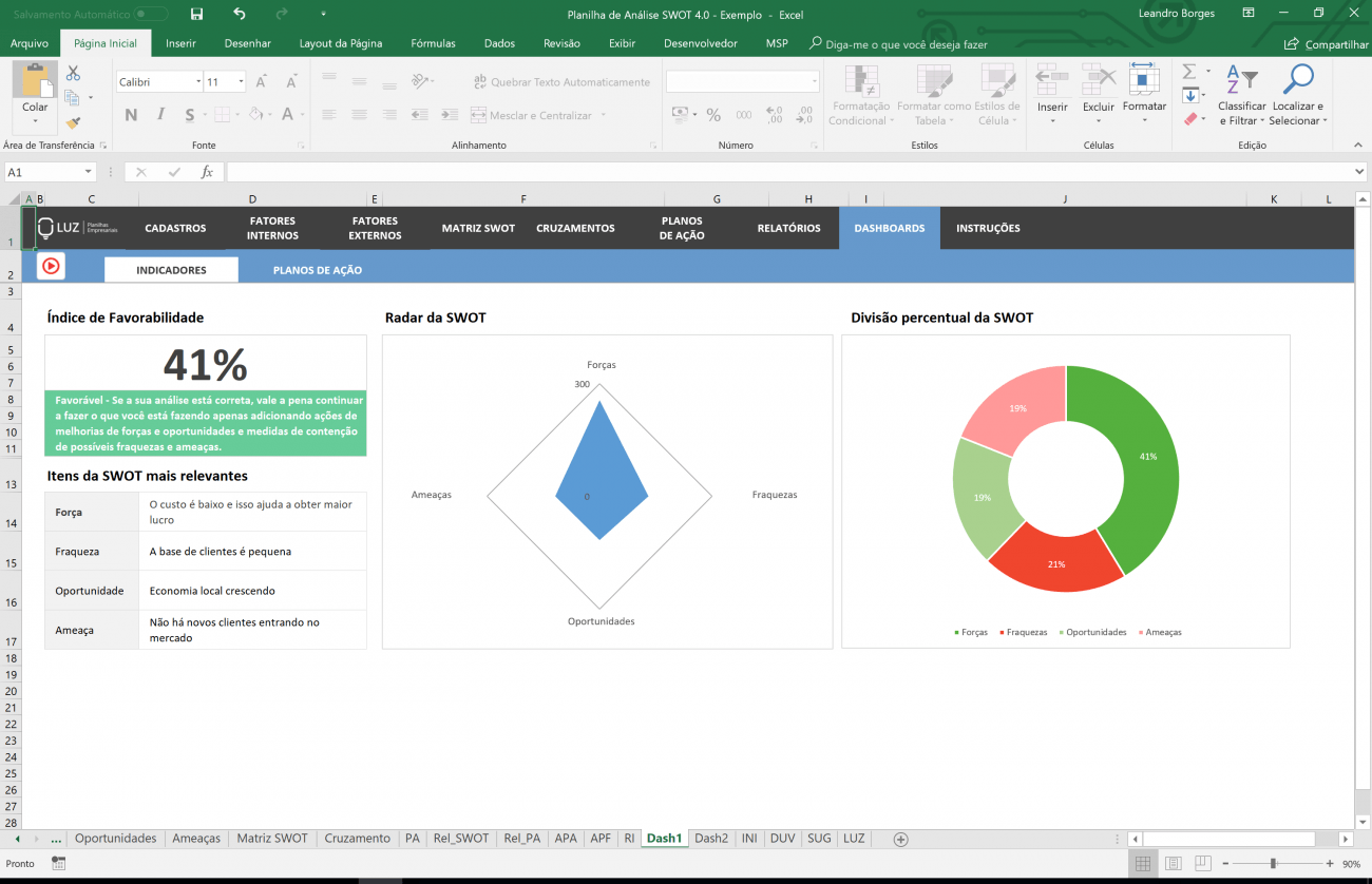 Planilha de Análise de Matriz SWOT (FOFA) em Excel