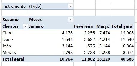 total geral - tabela dinâmica para relatório de vendas - excel avançado
