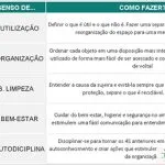 Planilha método Kaizen - Programa 5S nas empresas melhoria contínua