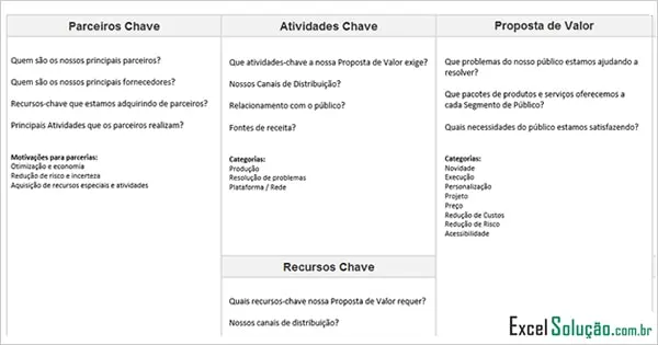 Planilha Canvas Modelo de negócio - business model - lean startup