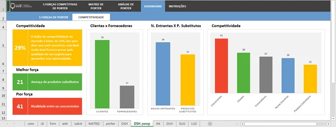Planilha das 5 Forças Competitivas de Porter