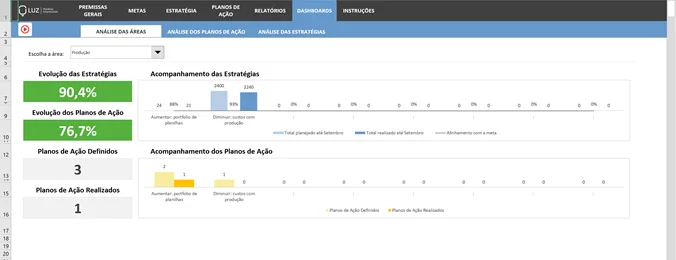 Pacote com 10 Planilhas para o seu Planejamento Estratégico Empresarial