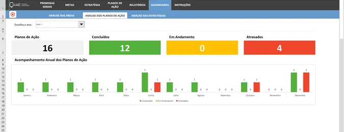 Planilha de Planejamento Estratégico Empresarial