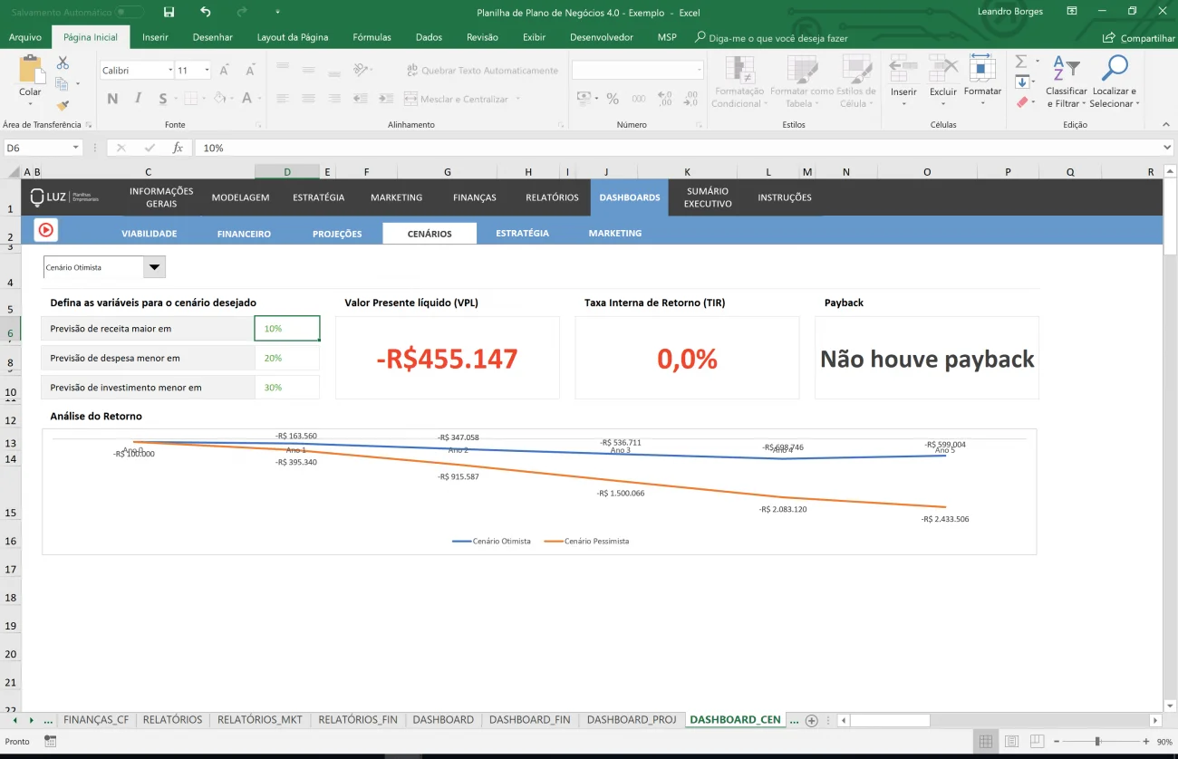 Planilha Plano de Negócios modelo pronto em Excel