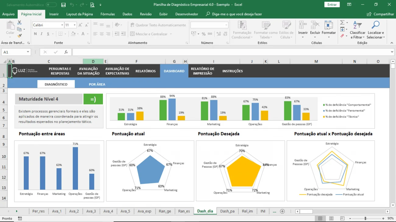 planilha de diagnóstico empresarial excel dashboard