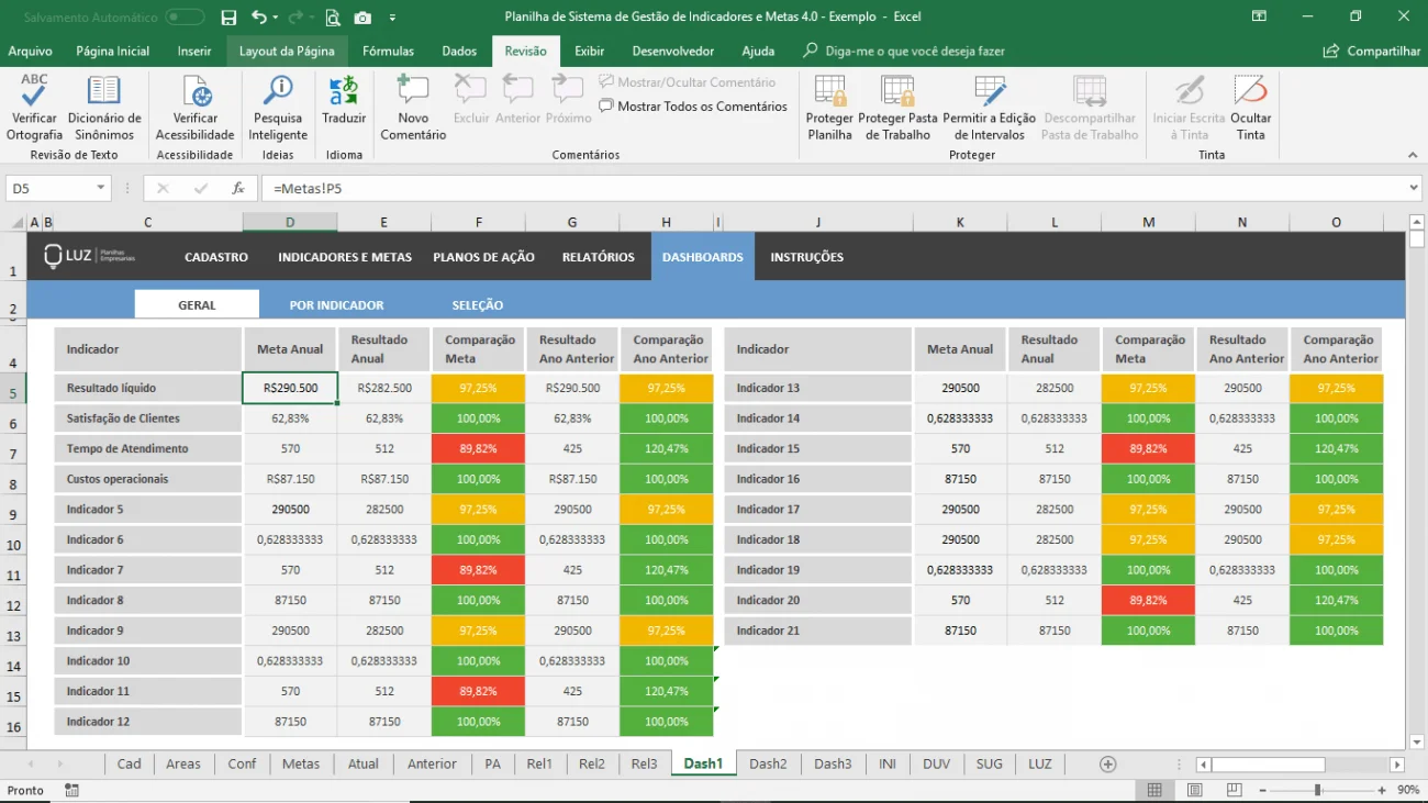 planilha de sistema de gestão de indicadores e metas dashboard painel