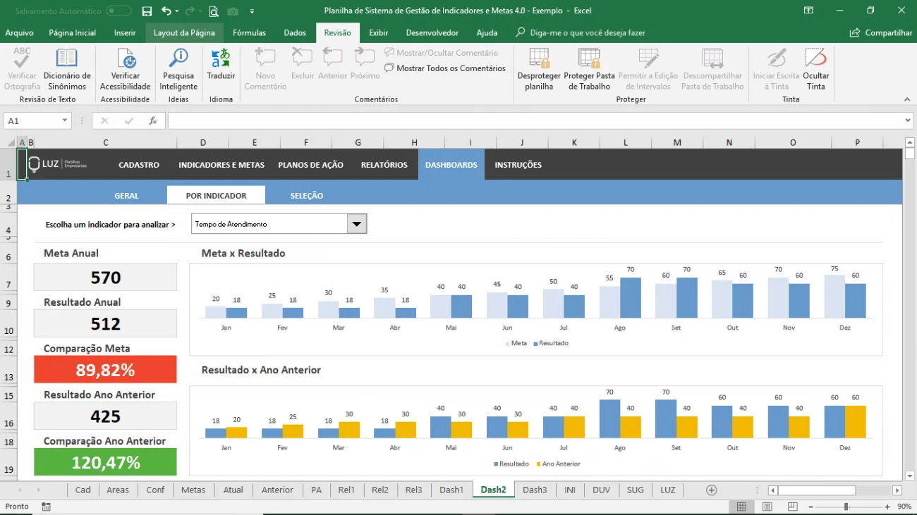 planilha de sistema de gestão de indicadores e metas dashboard por indicadores