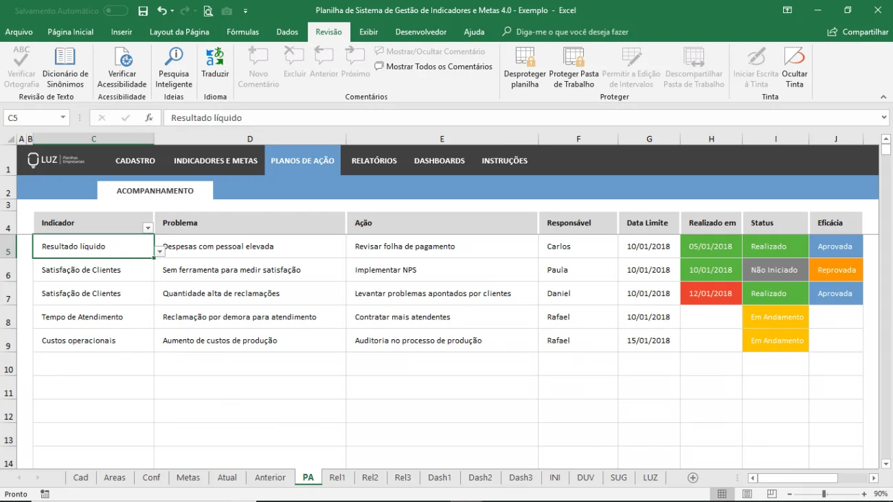 planilha de sistema de gestão de indicadores e metas planos de ação