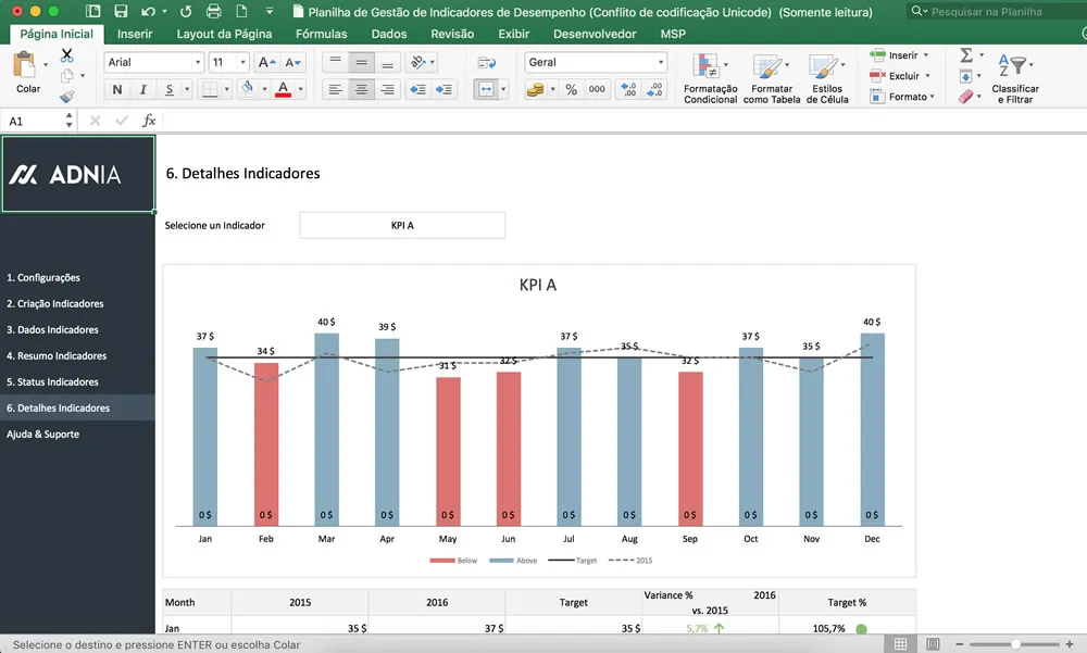 Planilha KPI em Excel - Indicadores de Desempenho Empresarial
