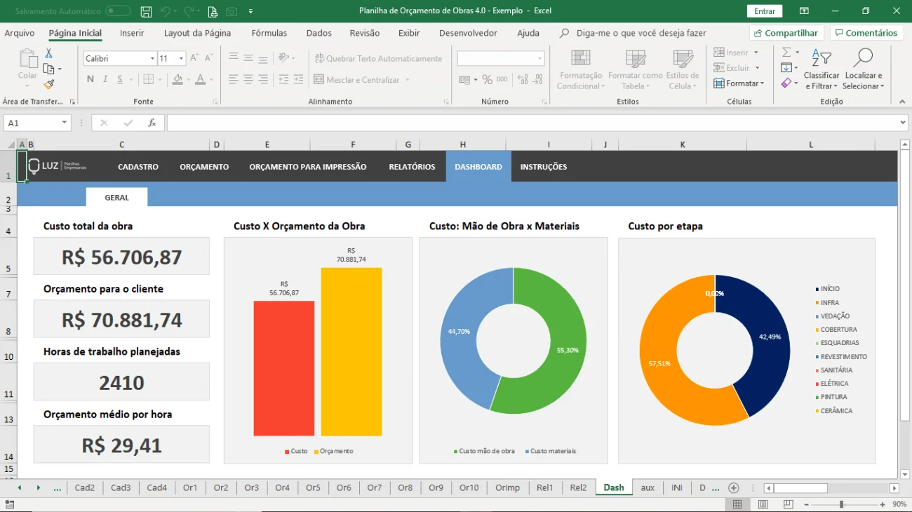 planilha de orçamento de obras excel dashboard