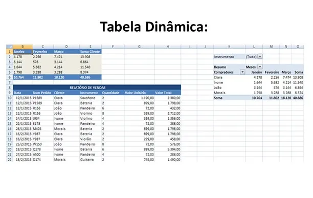 Curso_excel_avancado_aula_particular_curso_excel_online_tabela_dinamica